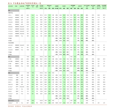 頭豹研究院 2021年中國(guó)睡眠經(jīng)濟(jì)行業(yè)概覽——新消費(fèi)趨勢(shì)下的“藍(lán)海市場(chǎng)”與硬件及輔助設(shè)備研究